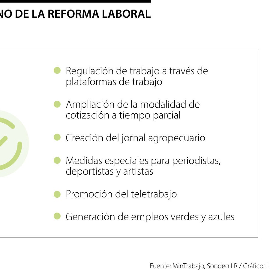 Lo bueno, lo malo y lo feo del proyecto de la reforma laboral radicado ...