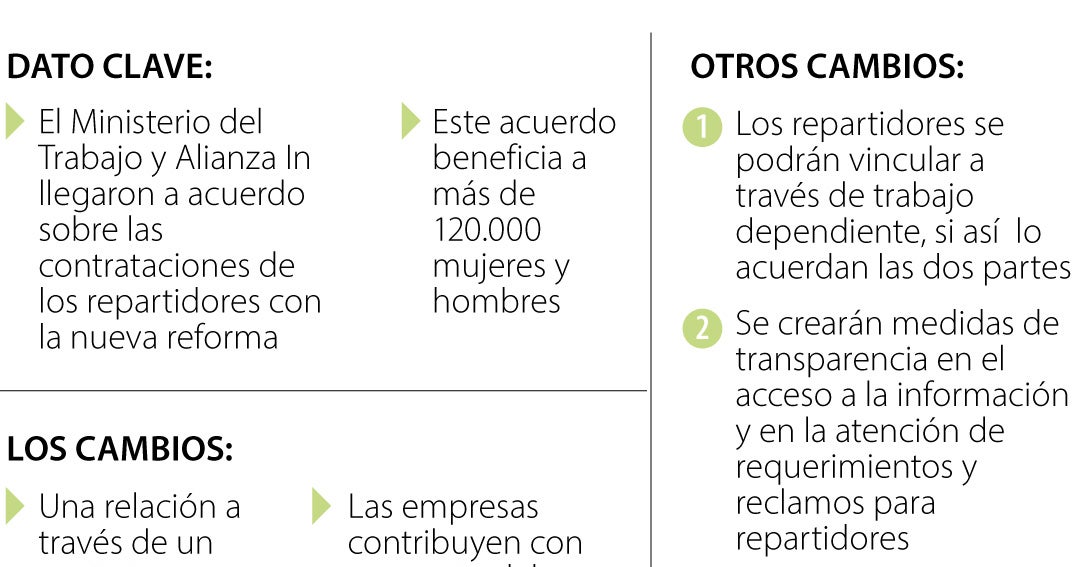 Los cambios que promueve la reforma laboral para los empleados de ...