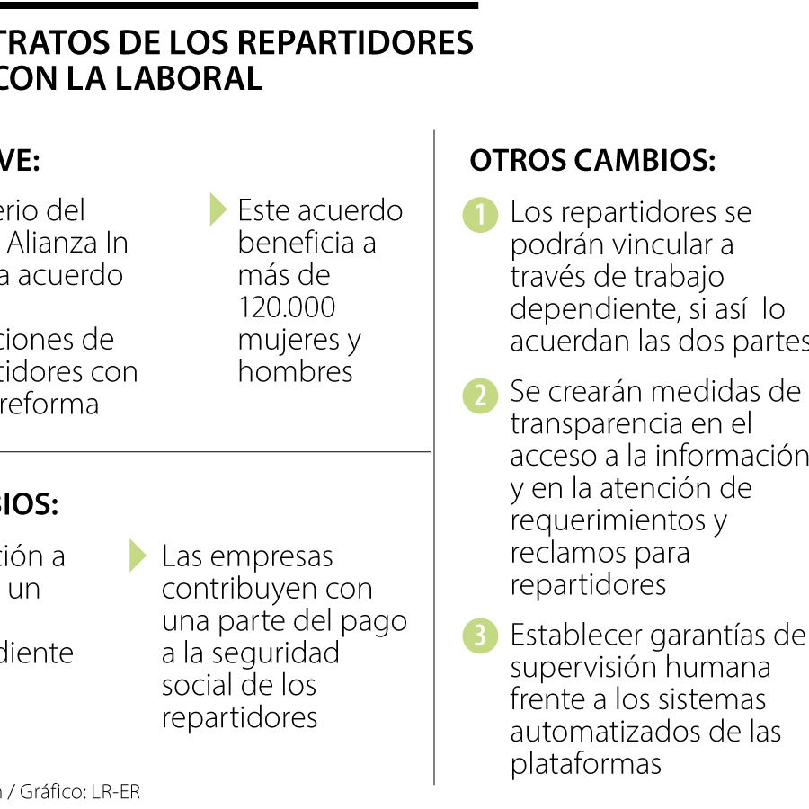 Los cambios que promueve la reforma laboral para los empleados de ...