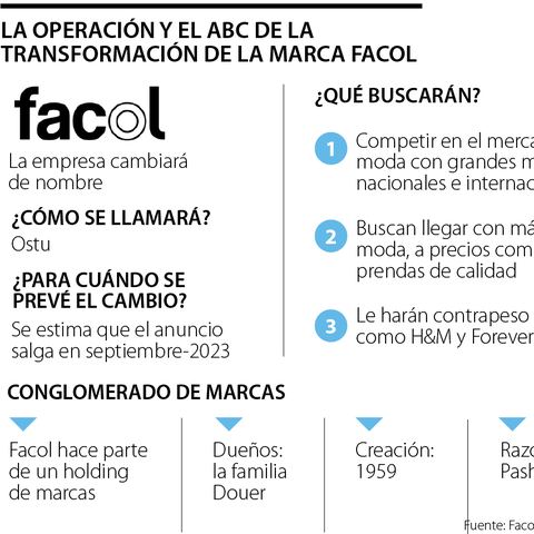 Tiendas facol ropa hotsell