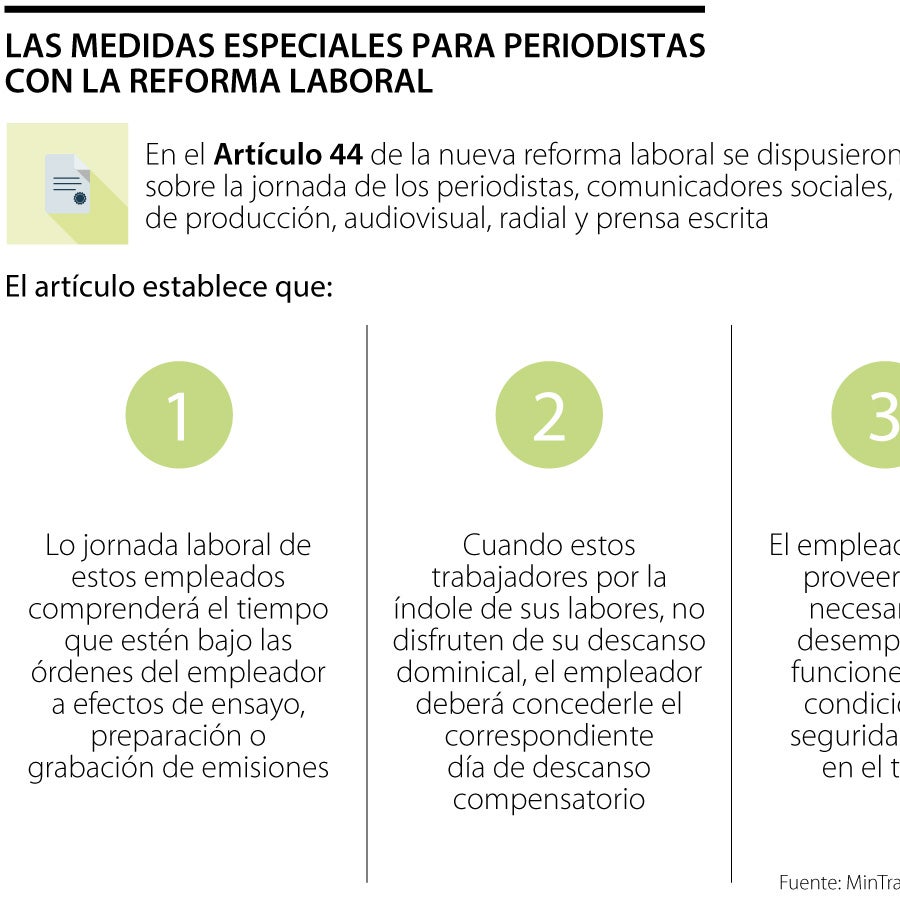 Estos son los cambios que propone la reforma en jornada laboral de los ...