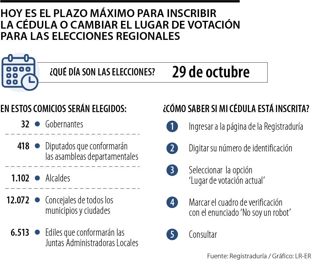 WEB_AL_Cedulas-Elecciones-LR