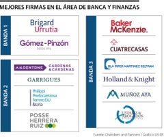Asuntos_MejoresFirmasBancaFinanzas_900