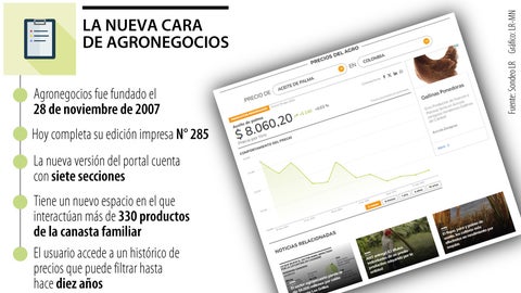 Agronegocios publica nuevo portal web