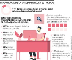 Beneficios de la salud mental La importancia de invertir en la salud mental de los colaboradores.