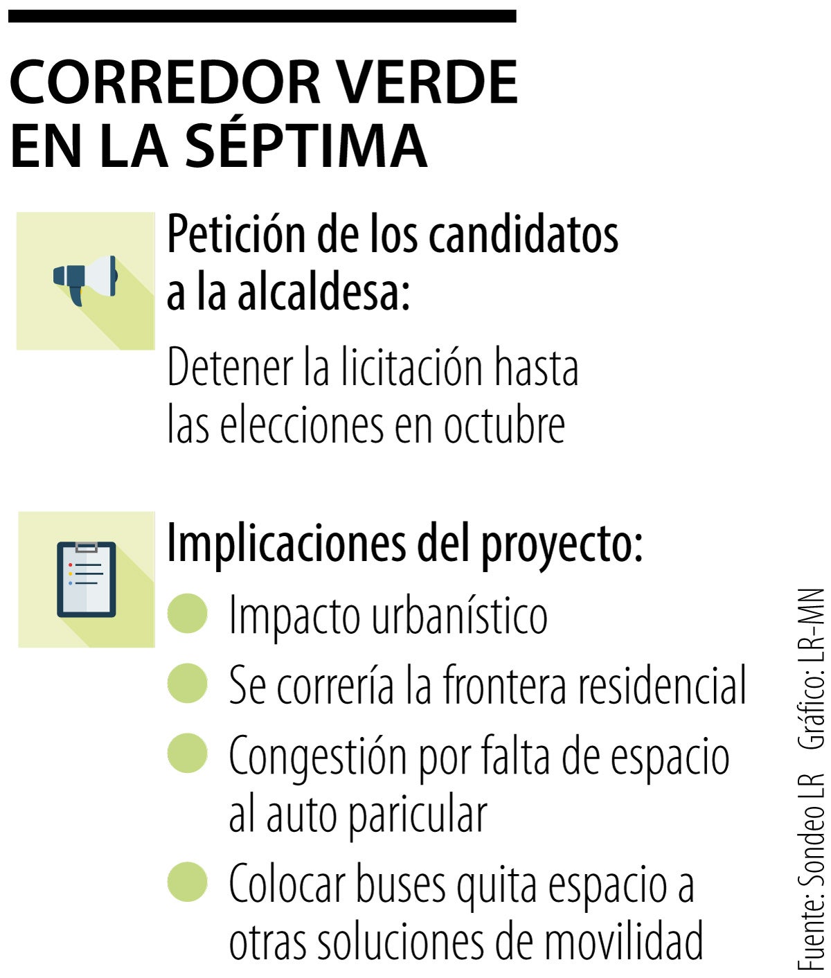Candidatos a la Alcaldía pidieron detener la licitación del corredor verde por la Séptima