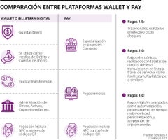 Diferencias entre wallet y pay