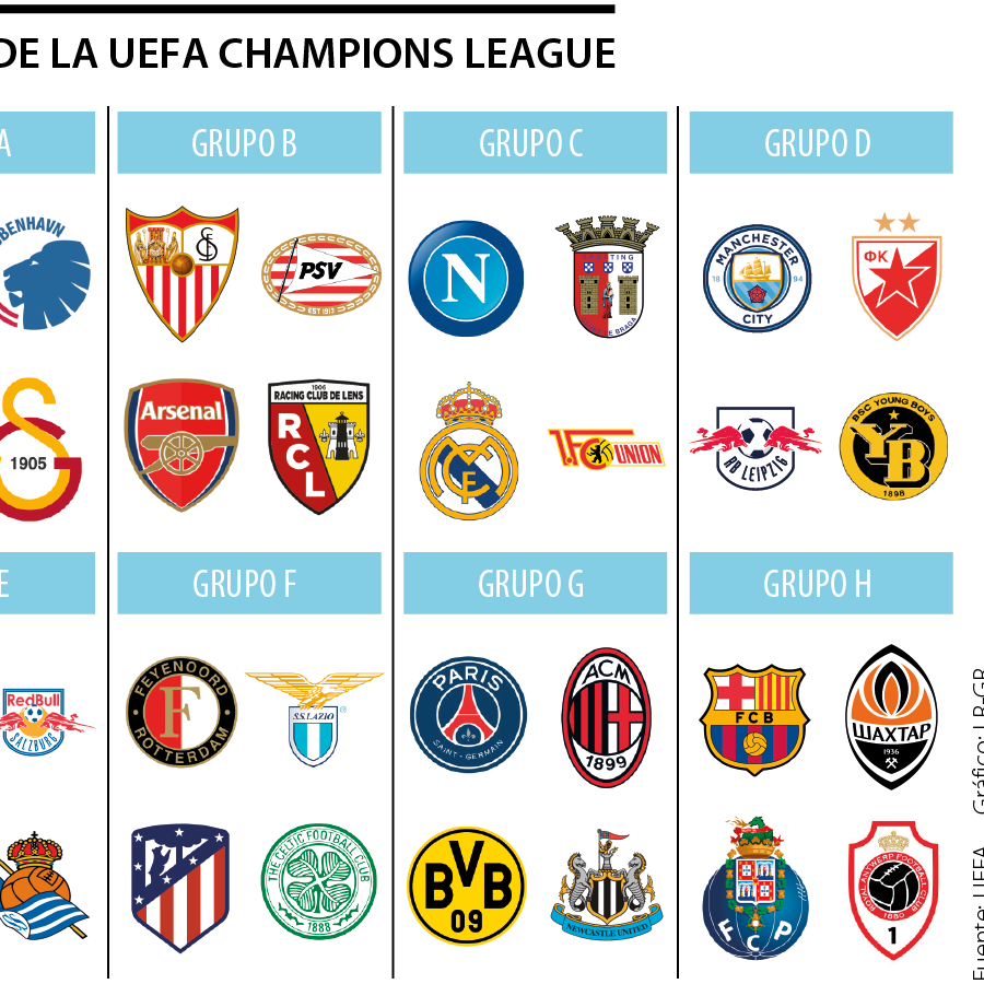 Así quedó el balotaje de la fase de grupos para la Champions League de ...