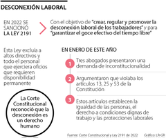 Abecé de desconexión laboral