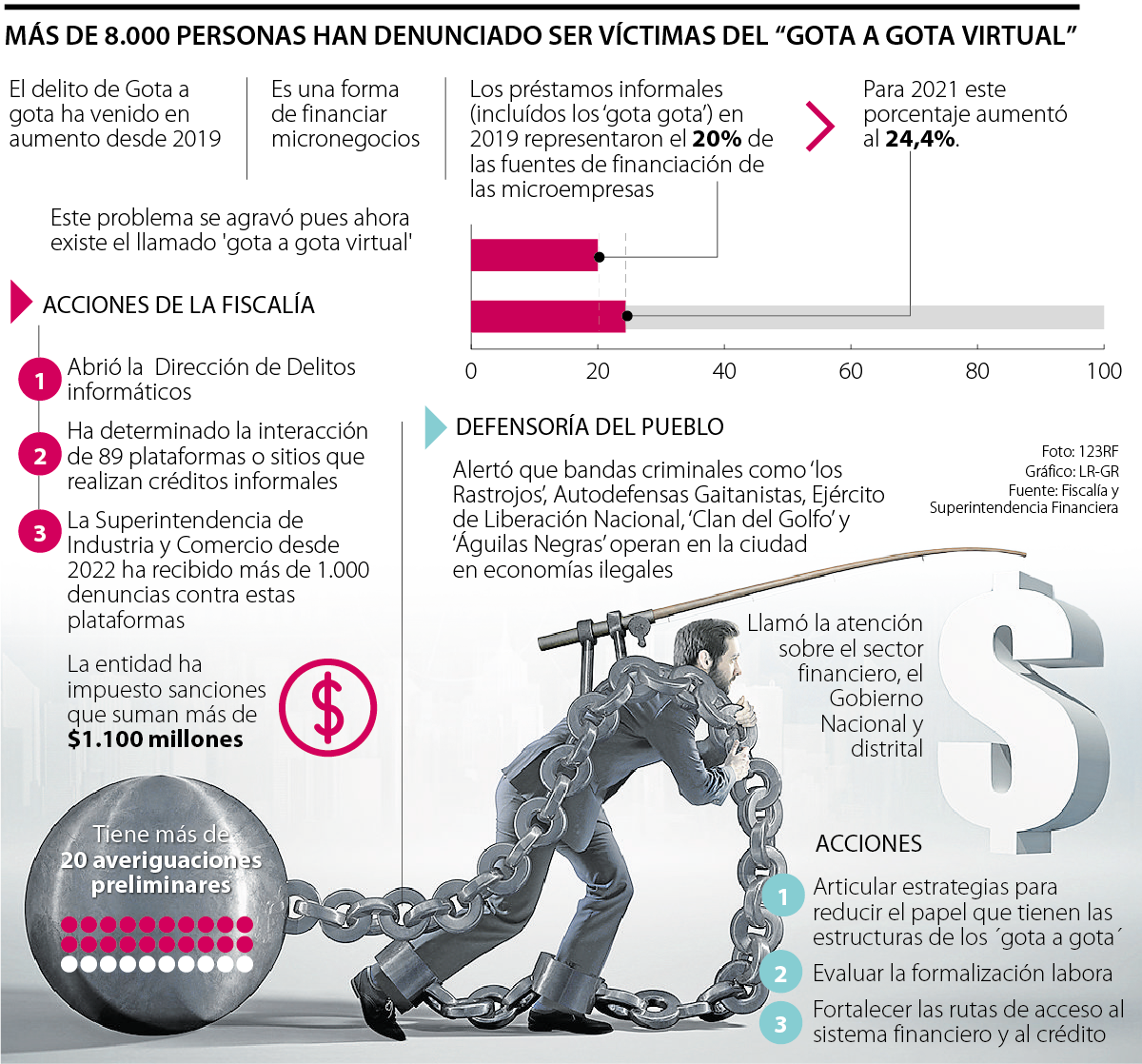 Las acciones de la Fiscalía y de la Superintendecia Financiera contra delitos de usura
