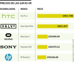 Opciones de gafas VR en el mercado Opciones de gafas VR en el mercado