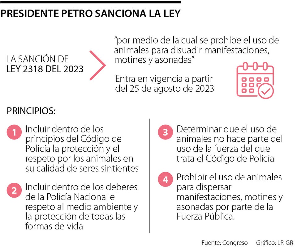 Presidente Gustavo Petro sancionó la ley que prohíbe el uso de animales en protestas