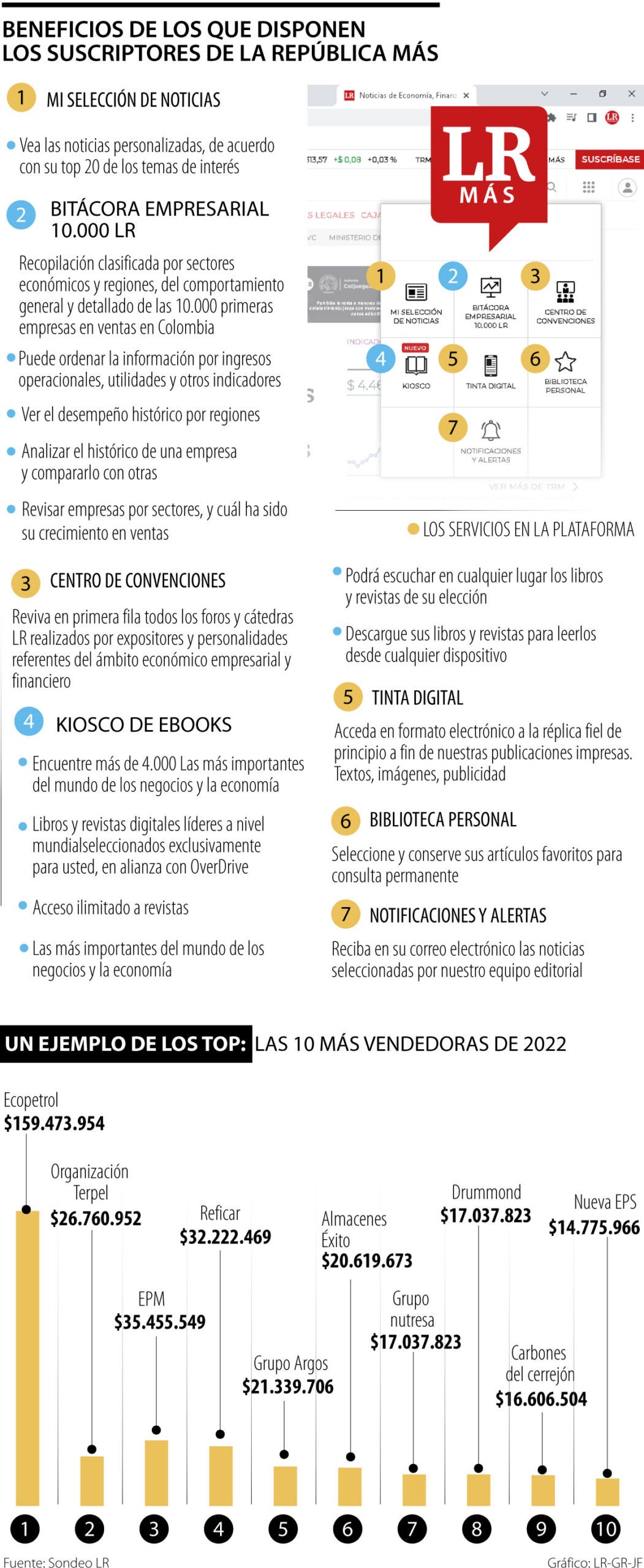 Beneficios de los suscriptores de La República