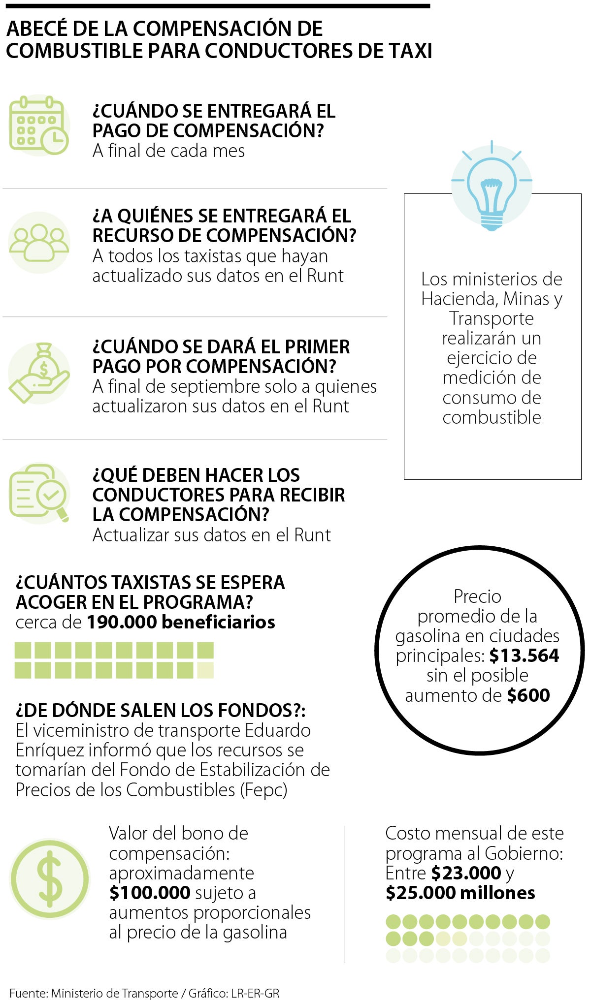 Compensación de combustible