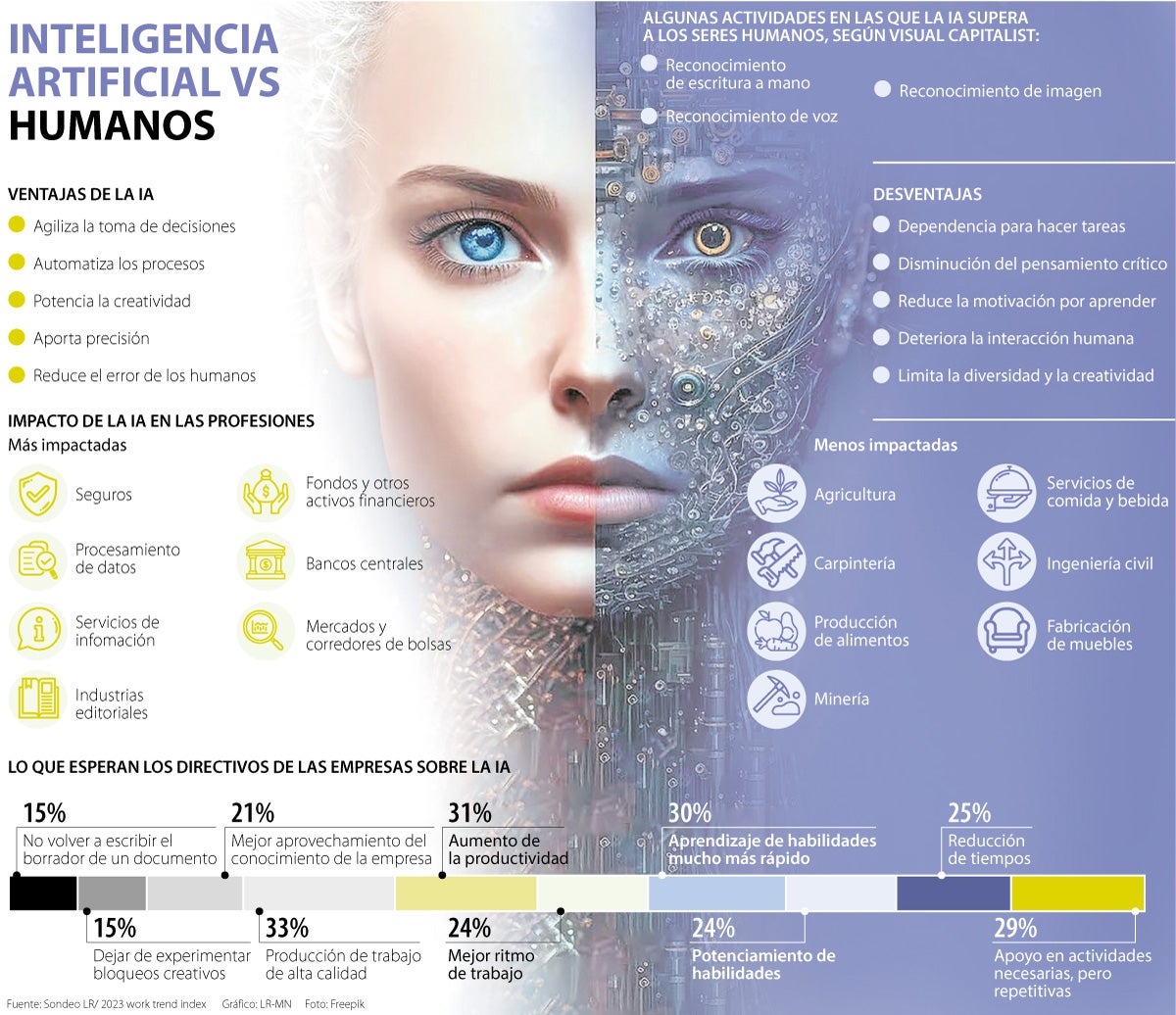 Las Tareas Que La Inteligencia Artificial Puede Realizar De Mejor Forma