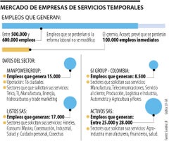 Mercado de las empresas de servicios temporales Mercado de las empresas de servicios temporales