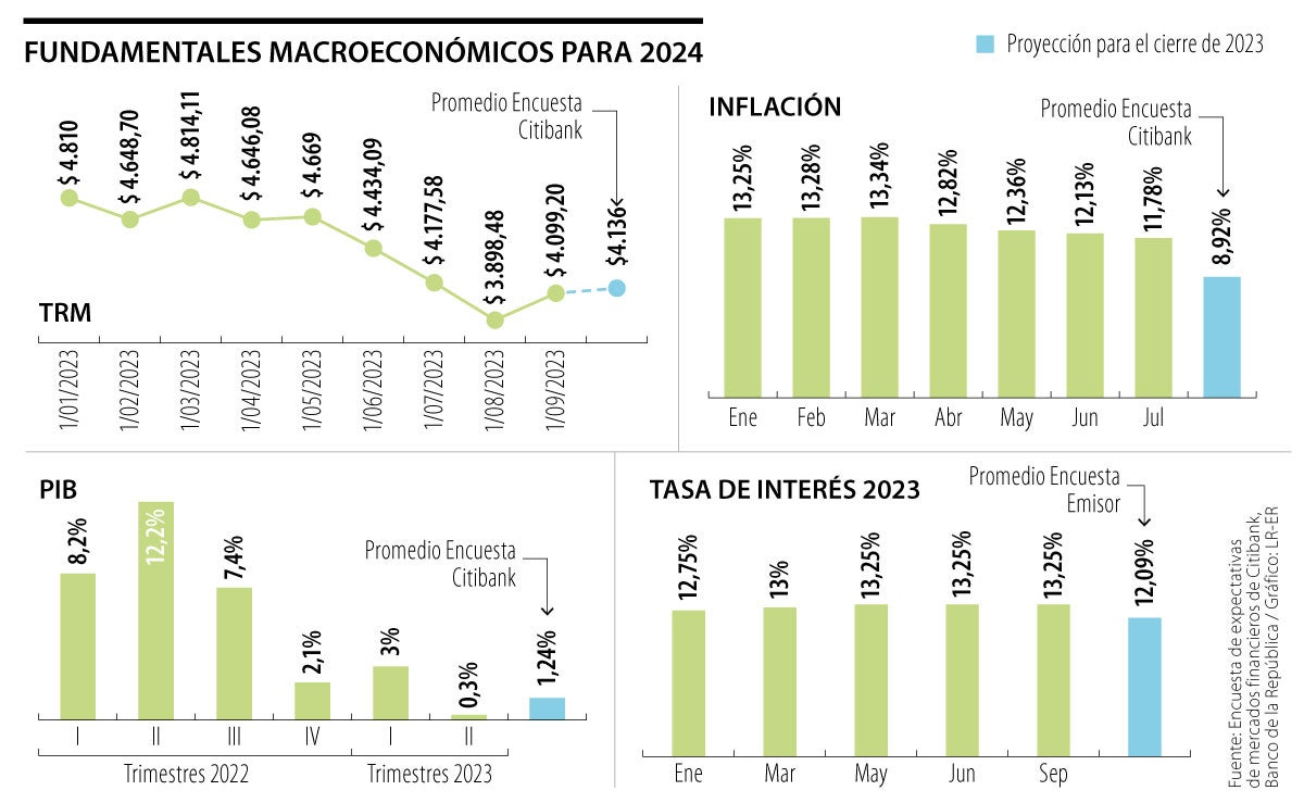 El Dólar A $4.100, Es Clave Para Los Presupuestos Empresariales Que ...