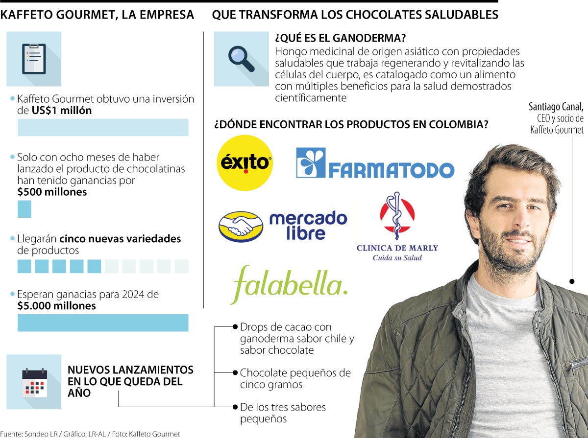 Kaffeto gourmet una empresa que le apuesta a la gastronomía saludable