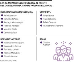 Miembros del Consejo Directivo de la Holding Regional