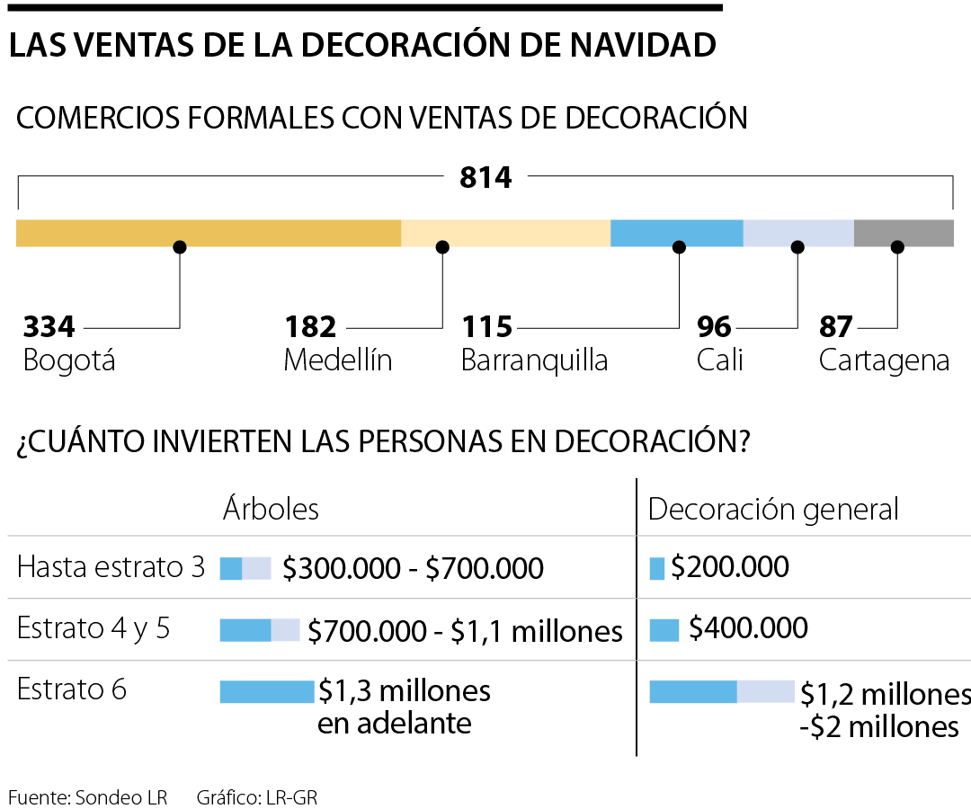 Ventas de comercios en Navidad