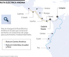 Ruta de cargadores eléctricos en Latinoamérica