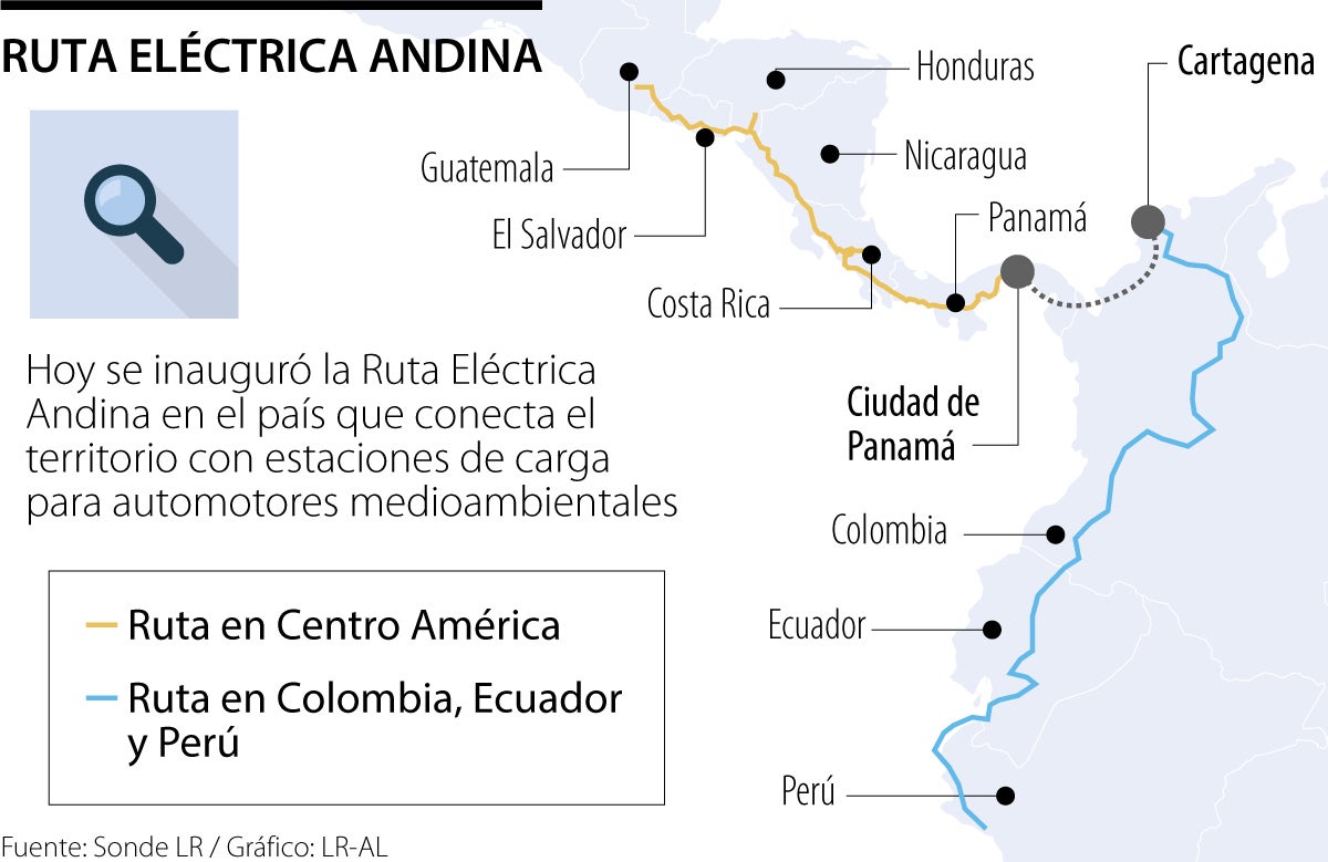 Ruta Eléctrica en Latinoamérica 