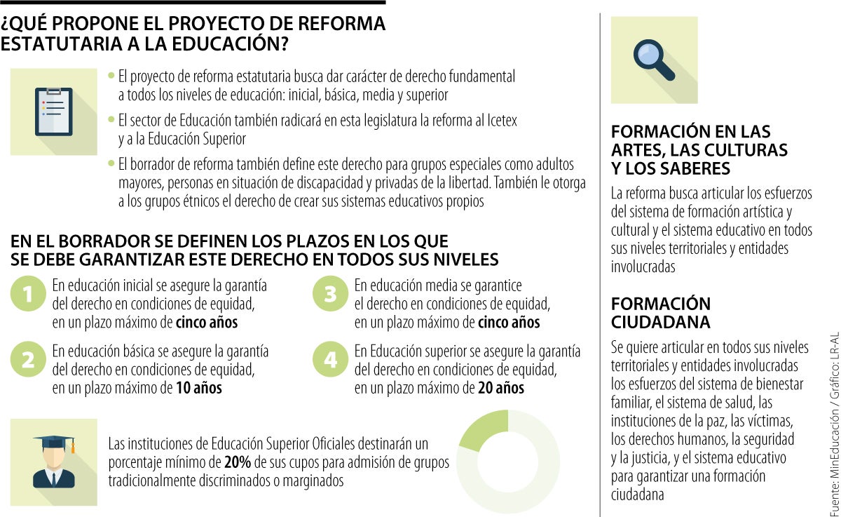 Claves del borrador de reforma estatutaria a la educación