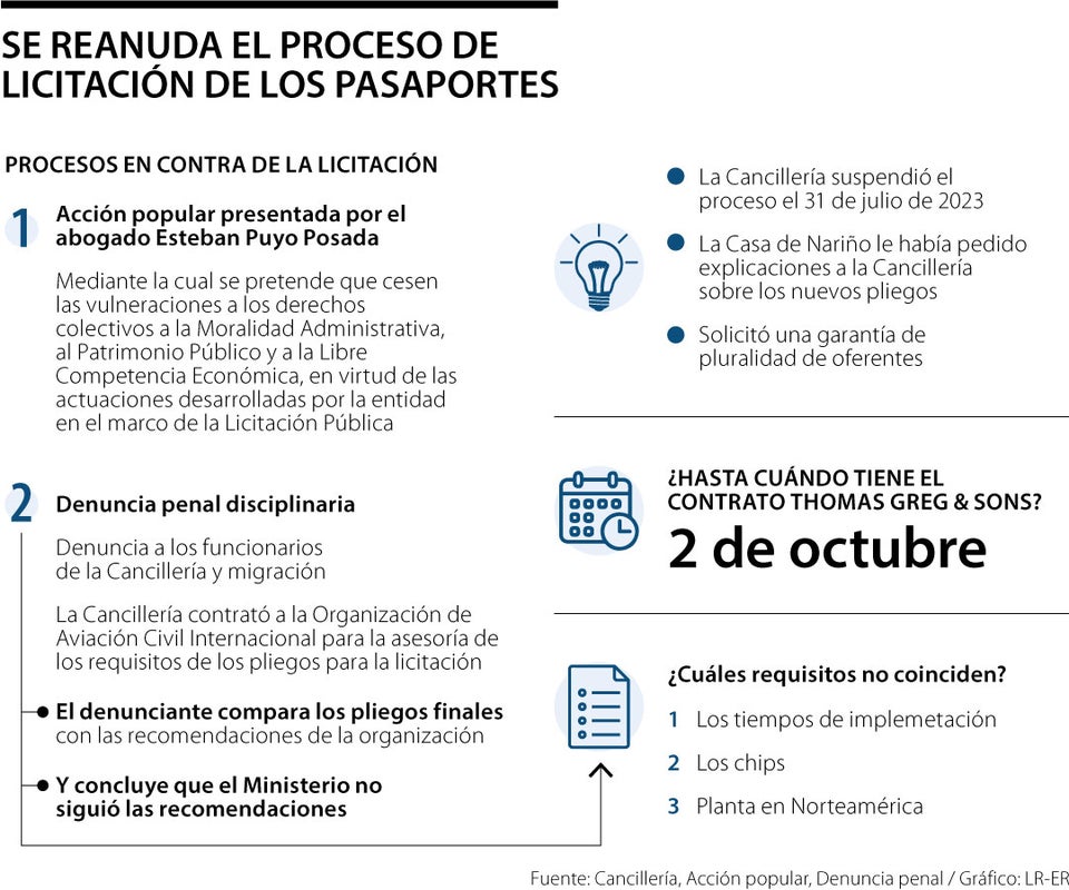 La Cancillería termina la suspensión de la licitación para el contrato de los pasaportes