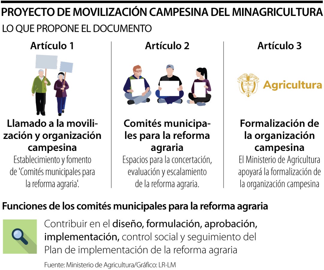 Proyecto de decreto hace llamado a la movilización campesina