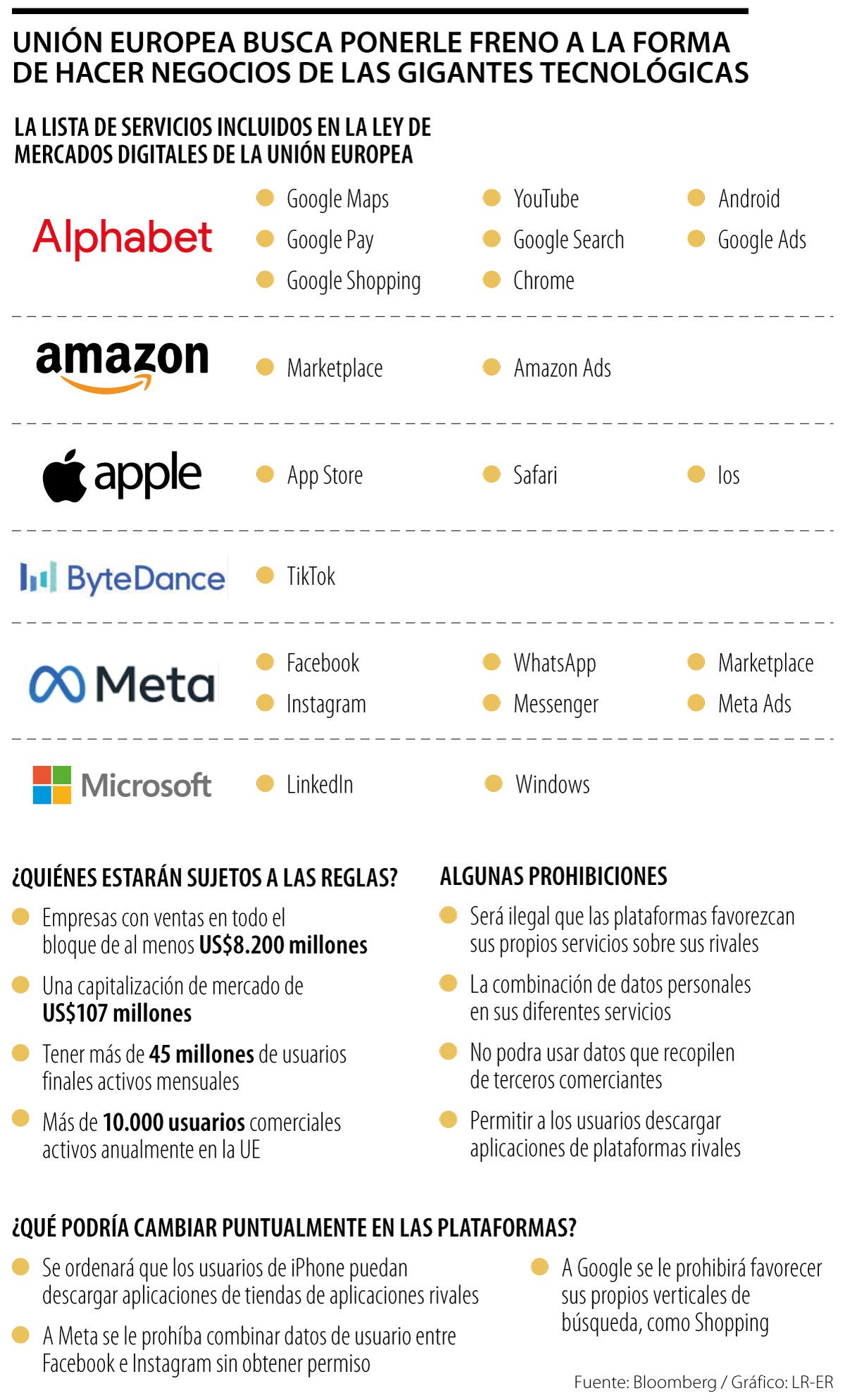 Regulación a las gigantes tecnológicas por parte de la Unión Europea