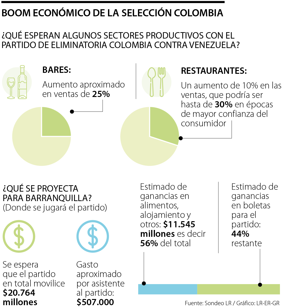 Expectativas económicas del partido entre Colombia y Venezuela