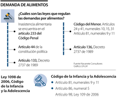 Los trámites para una demanda de alimentos Los trámites para una demanda de alimentos
