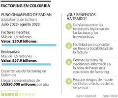 Factoring en Colombia