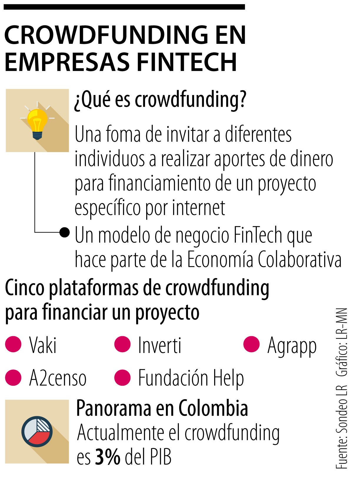 Crowdfunding en fintech