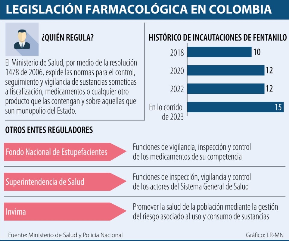 Legislación farmacológica en Colombia