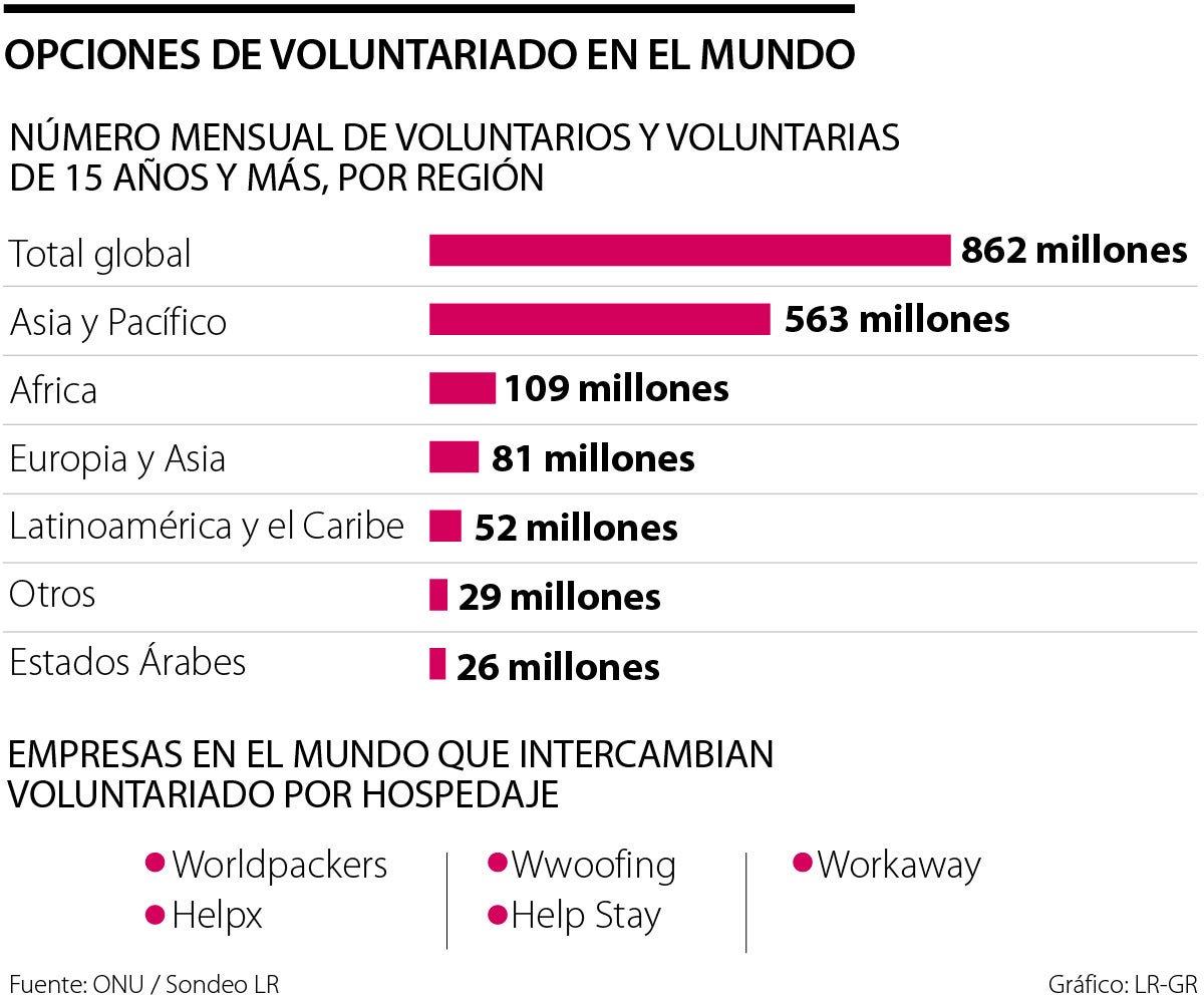 Turismo de hospedaje