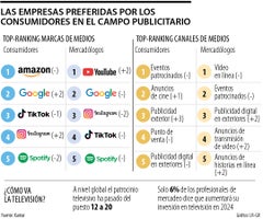 Empresas que mejor gestionan la publicidad Empresas que mejor gestionan la publicidad