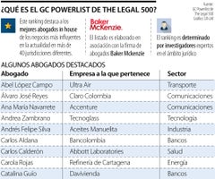 Ranking de The Legal 500 Ranking de The Legal 500