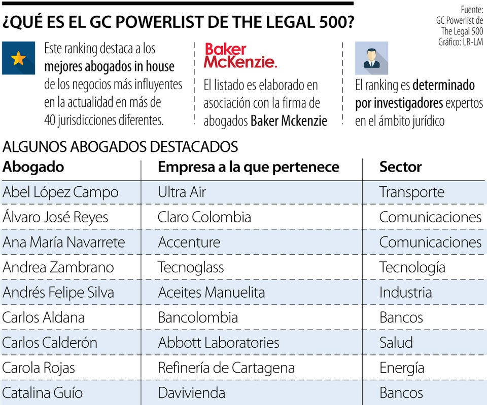 Ranking de The Legal 500