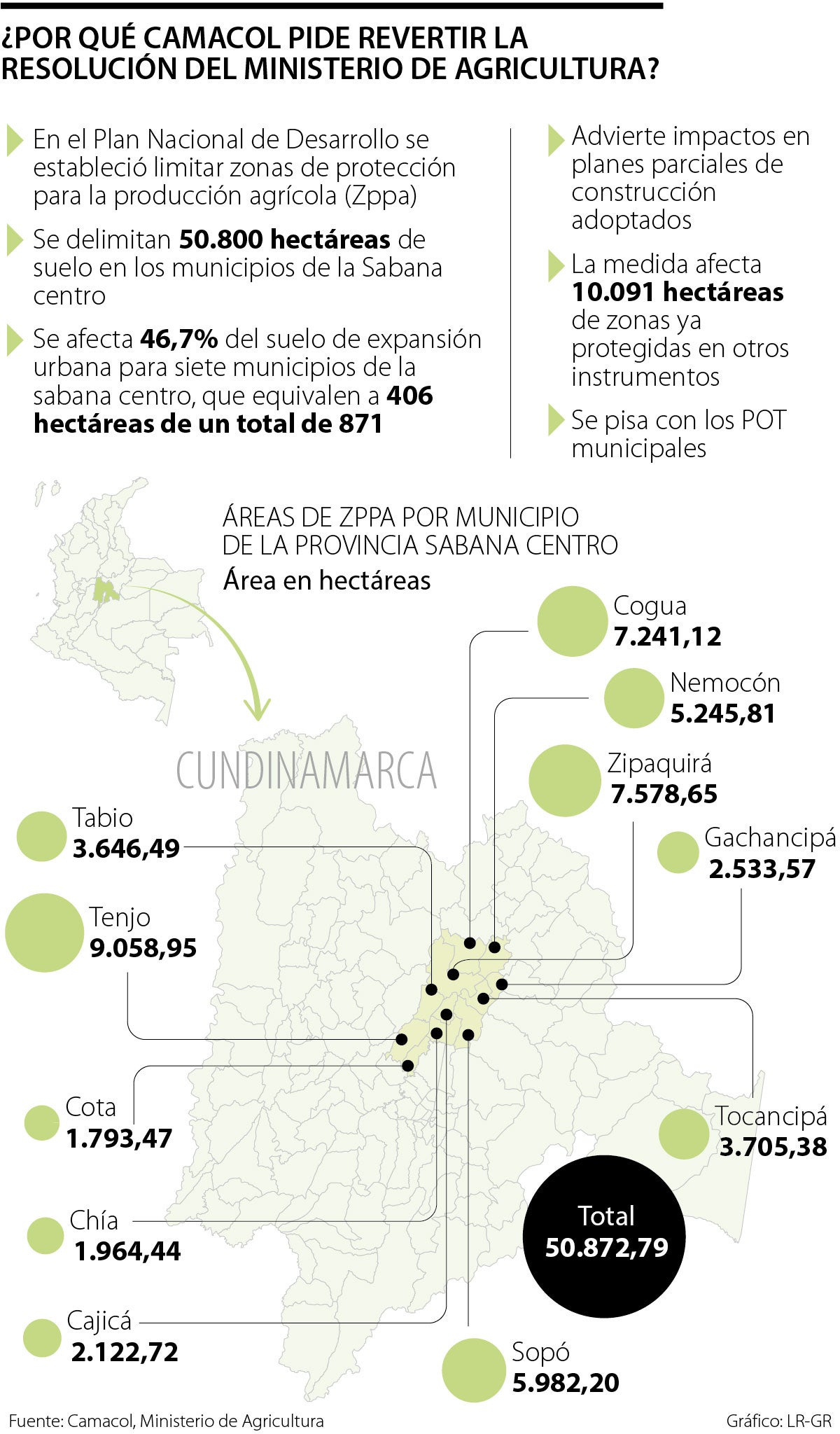 Camacol Bogotá pide revertir resolución del MinAgricultura de zonas protegidas