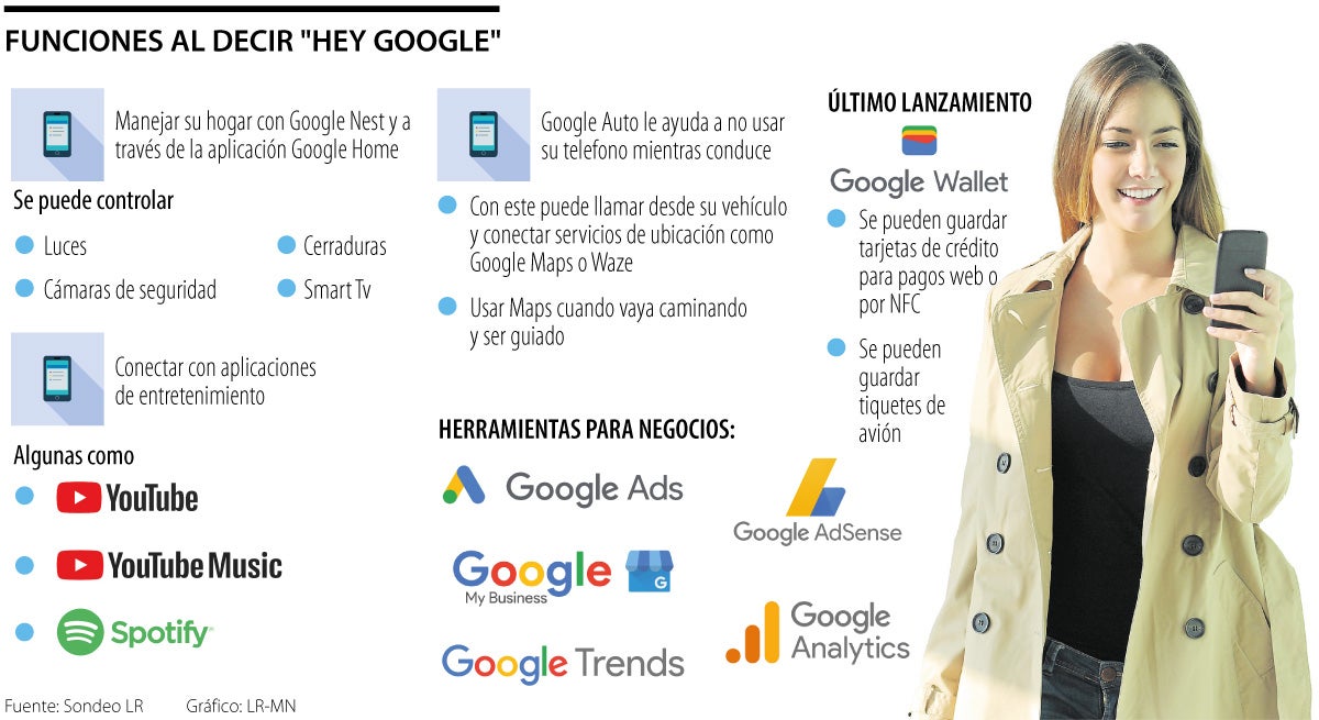 Funciones que puede hacer al decir "Hola, Google"