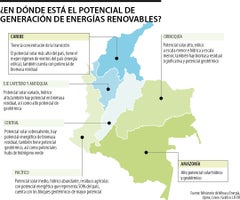 Potencial de energías renovables Colombia