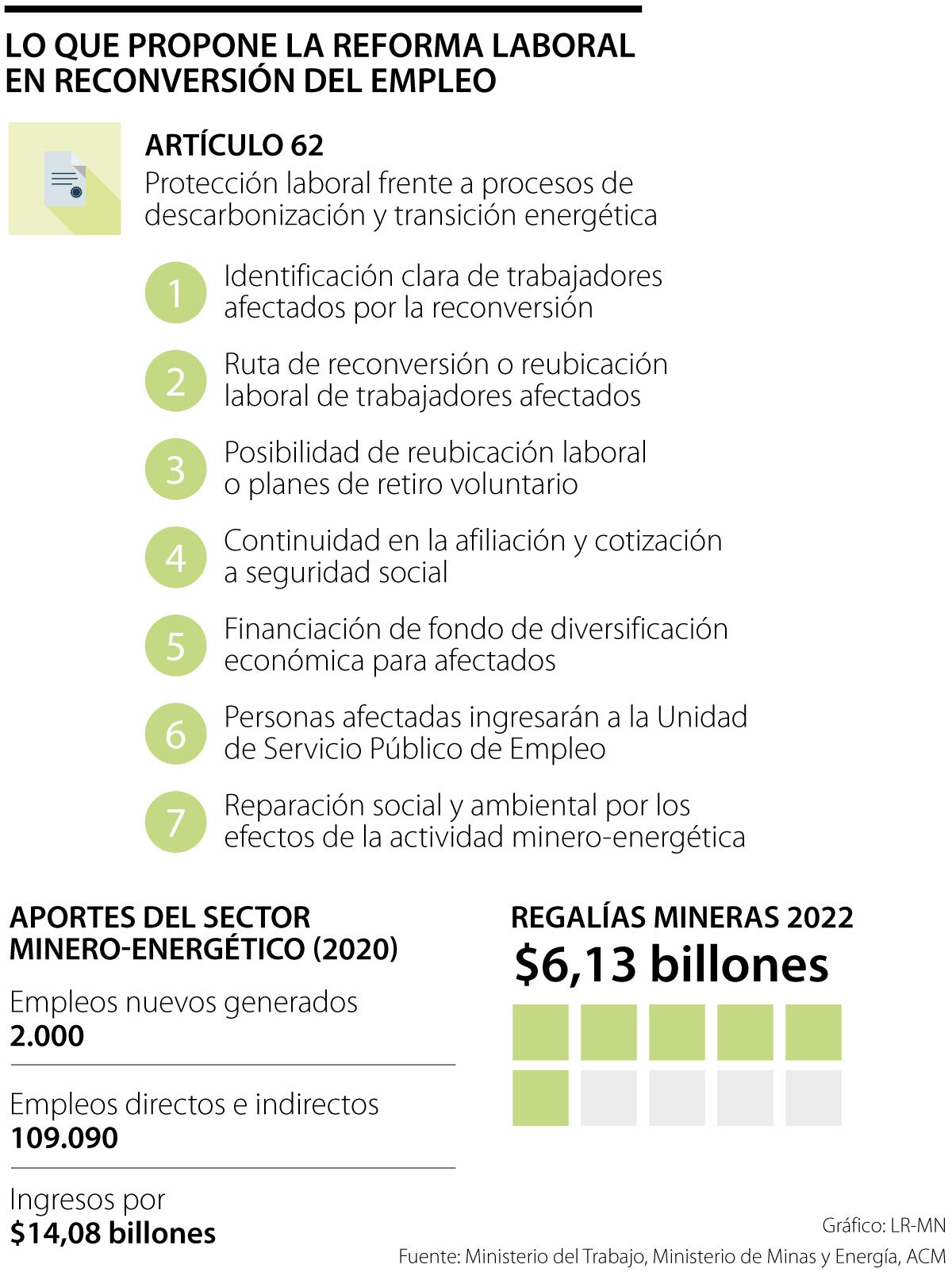 Estas son las propuestas de reforma de Petro para la reconversión laboral energética