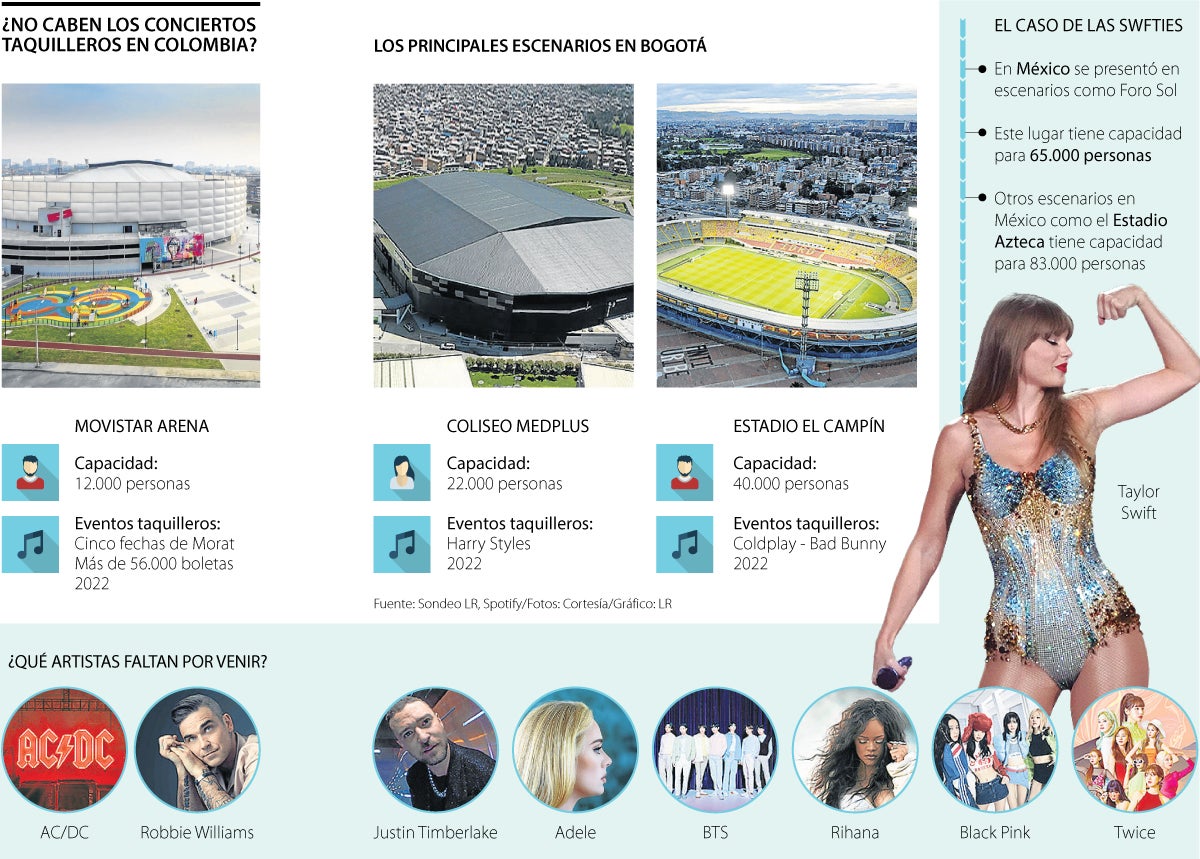 Conciertos y escenarios de Colombia