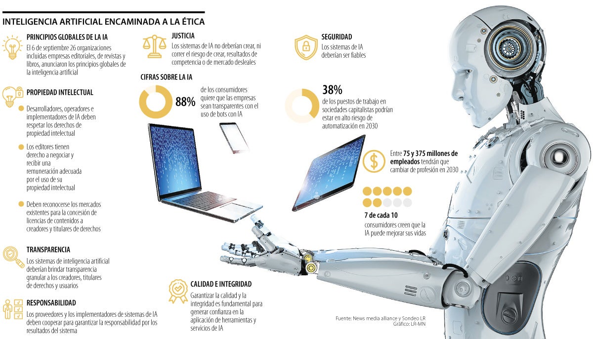 Principios para uso de la IA