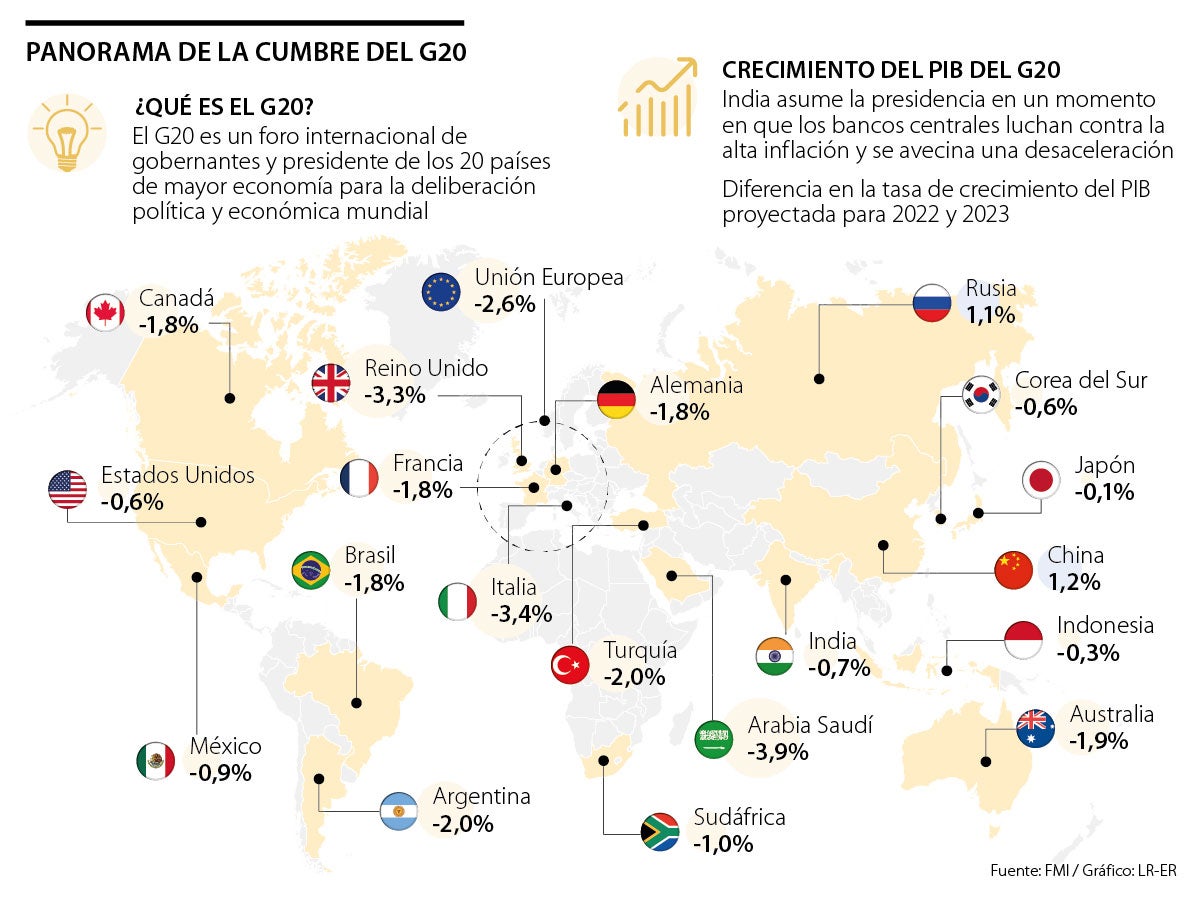 Cumbre de G20 que se desarrolla el fin de semana