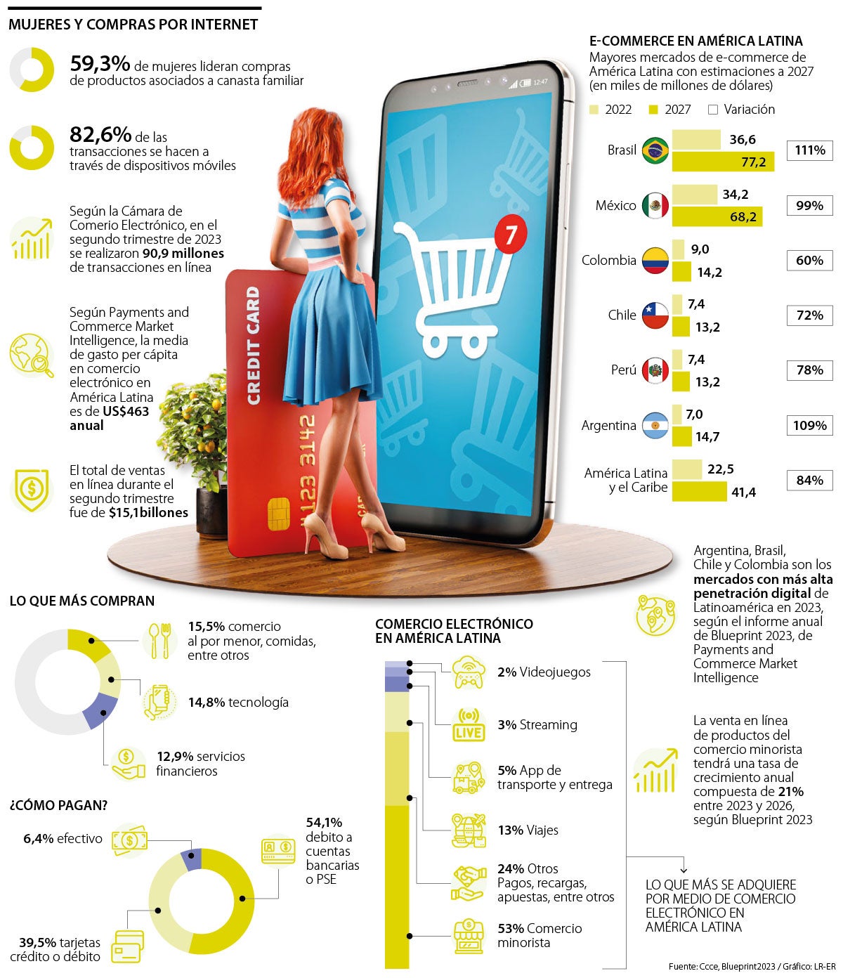 Hábitos de compra onine