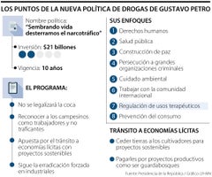Política de drogas de Gustavo Petro Política de drogas de Gustavo Petro