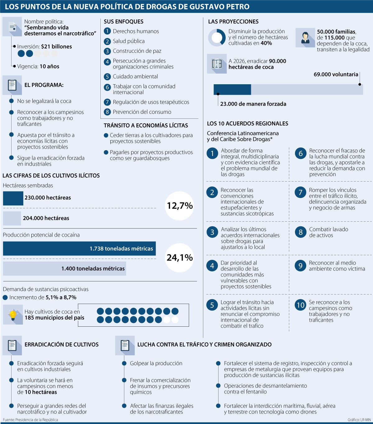 Plantilla de política de control de drogas