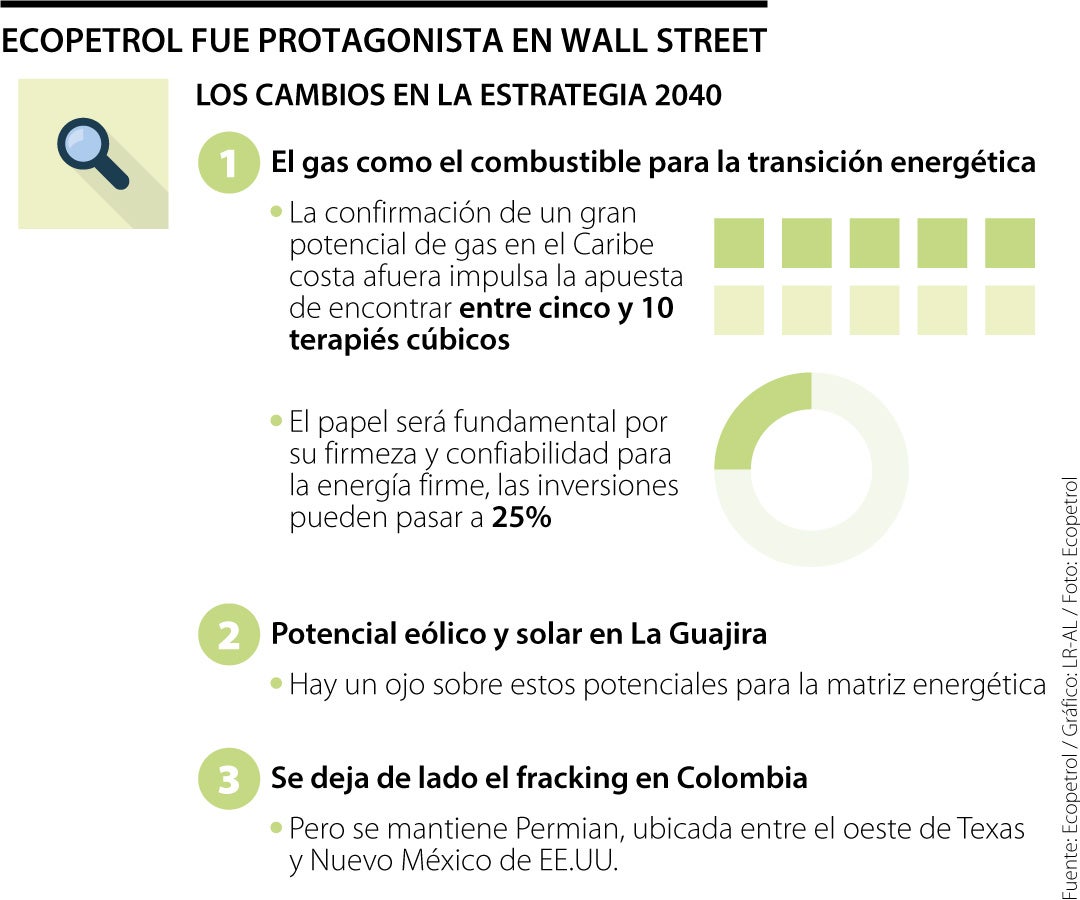 Ecopetrol cumplió 15 años cotizando en la bolsa